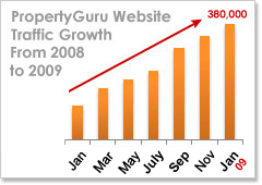 traffic graph